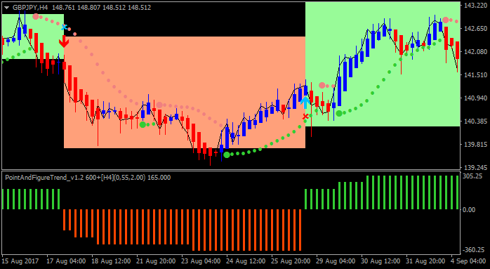 Advanced Parabolic SAR-gbpjpy-h4-alpari-international-limited-3.png