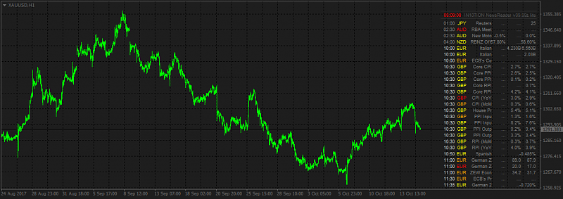 IN10TION NewsReader Revival-xauusd-h1-alpari-international-limited-4.png