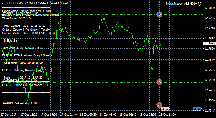 NewsTrader EA-eurusd-m5-alpari-international-limited-2.png