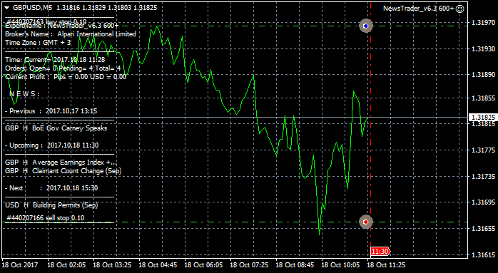 NewsTrader EA-gbpusd-m5-alpari-international-limited.png