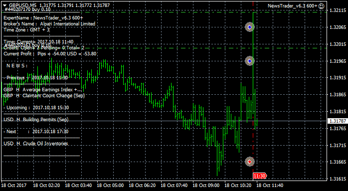 NewsTrader EA-gbpusd-m5-alpari-international-limited-2.png