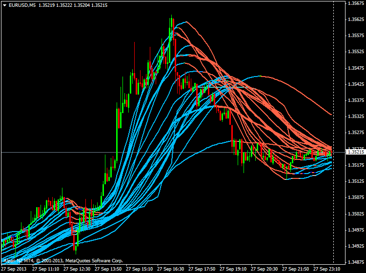 AllAverages-eurusd-m5-alpari-nz-limited.png