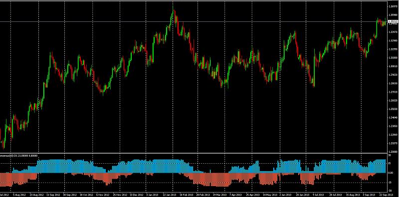 AllAverages-eurusd_daily_consensus.jpg