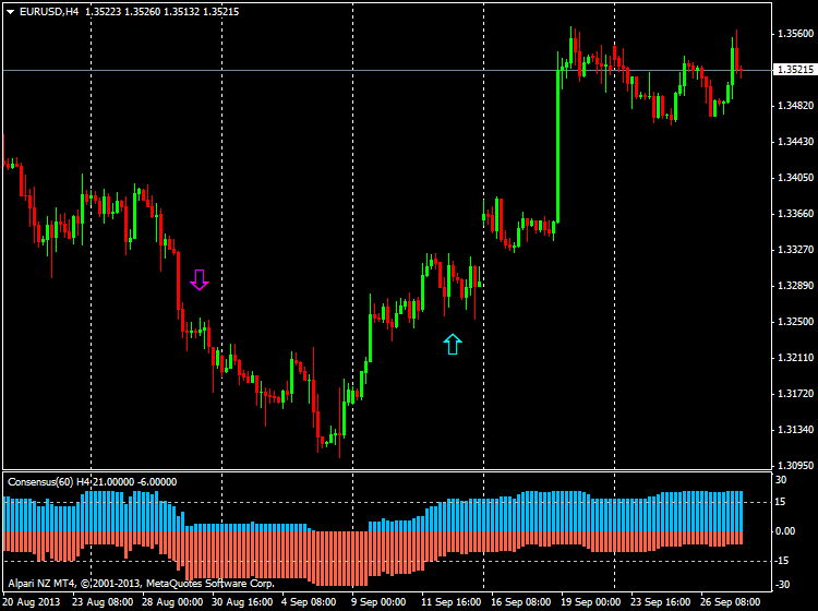 AllAverages-eurusd-h4-alpari-nz-limited.png