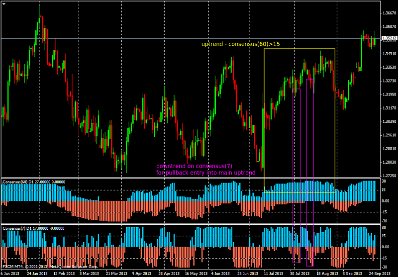 AllAverages-eurusddaily_consensus.png