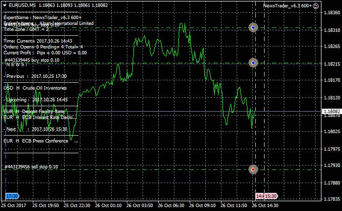 NewsTrader EA-eurusd-m5-alpari-international-limited-3.png