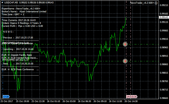 NewsTrader EA-usdchf-m5-alpari-international-limited-2.png