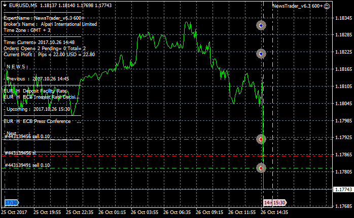 NewsTrader EA-eurusd-m5-alpari-international-limited-4.png