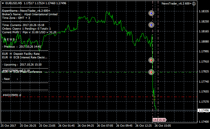 NewsTrader EA-eurusd-m5-alpari-international-limited-2.png