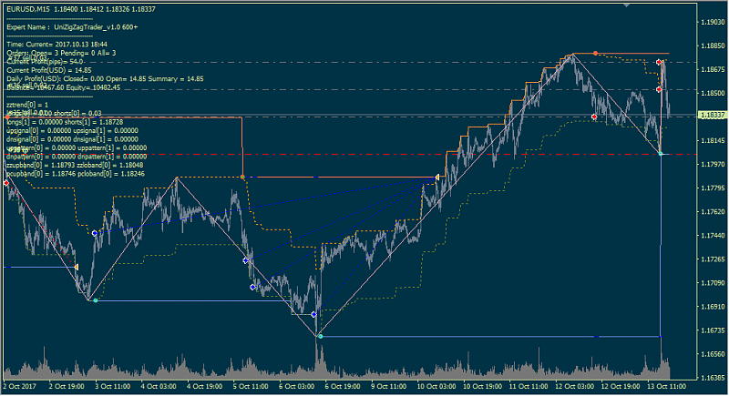 All about Zig Zag &amp; Variant-unizigzagtrader11.png