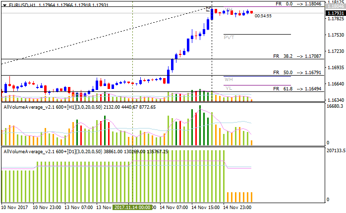 Please Help to Fix This Indicator Volume Wave Alert-eurusd-h1-alpari-international-limited.png