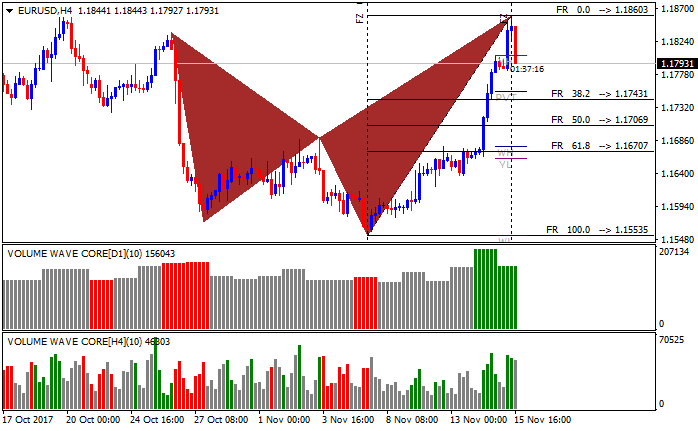 increase volume in mt4 candle-sdsd2.png