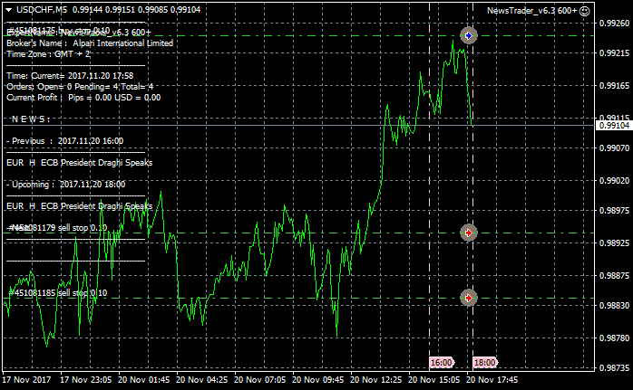 NewsTrader EA-usdchf-m5-alpari-international-limited-2.png