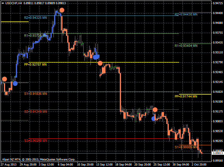 AllAbsoluteStrengthTrend-usdchf-h4-alpari-nz-limited.png