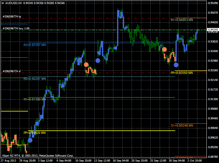 AllAbsoluteStrengthTrend-audusd-h4-alpari-nz-limited.png