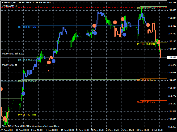 AllAbsoluteStrengthTrend-gbpjpy-h4-alpari-nz-limited.png