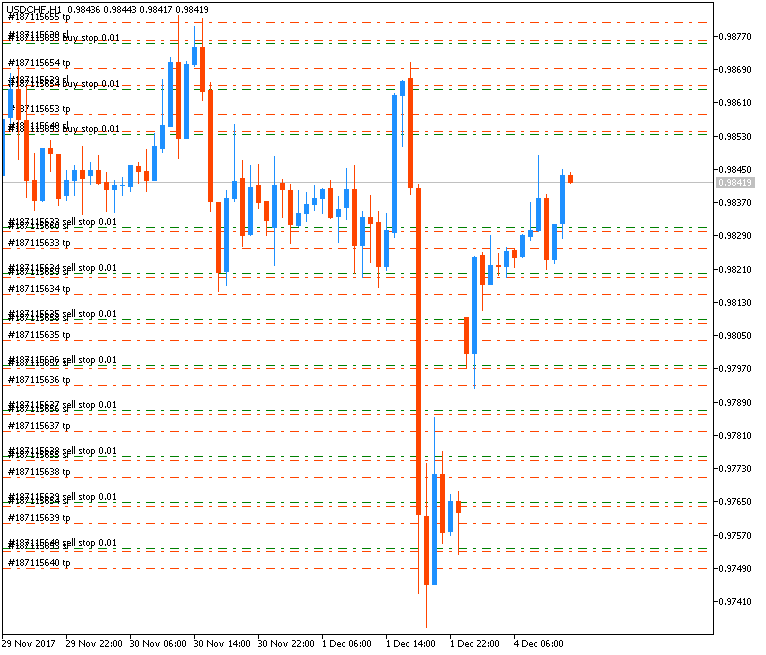 All about Script(s) for MT4 and MT5-usdchf-h1-metaquotes-software-corp.png