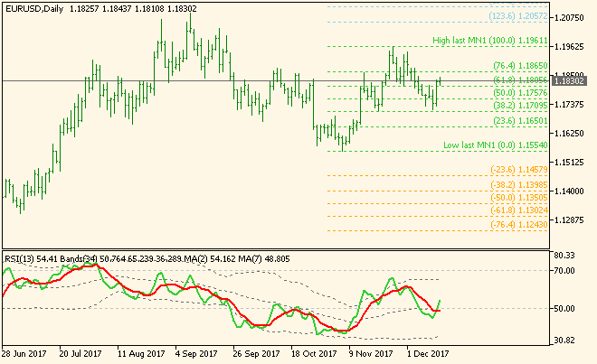 Traders Dynamic Index-eurusd-d1-metaquotes-software-corp.png