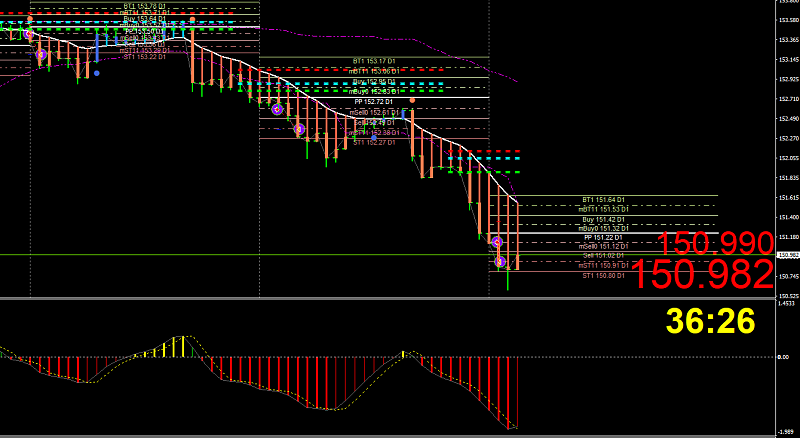 AllPivots-3-more-profitable-trades.png