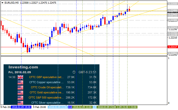 DailyFX Economic Calendar-eurusdm5.png