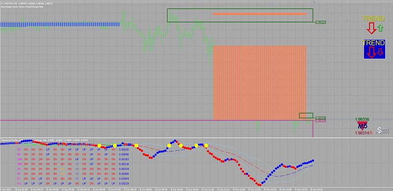 AllAbsoluteStrengthTrend-screenhunter_35-oct.-08-16.19.jpg