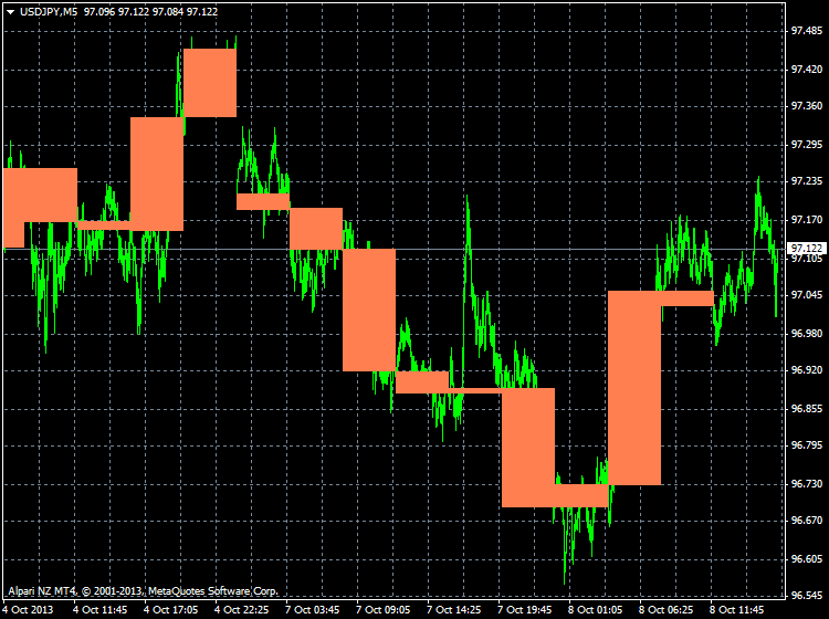 AllAbsoluteStrengthTrend-usdjpy-m5-alpari-nz-limited.png