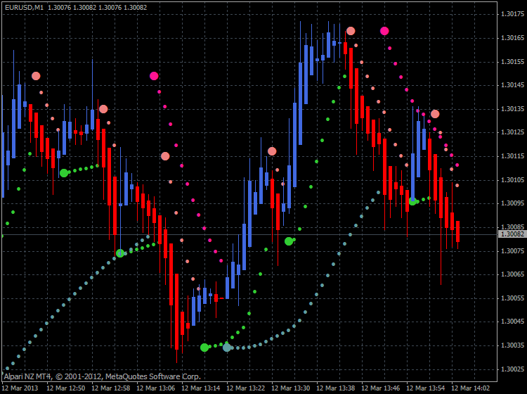 Advanced Parabolic SAR-heiken_parabolic_1.gif