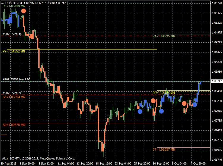 AllAbsoluteStrengthTrend-usdcad-h4-alpari-nz-limited-2.png