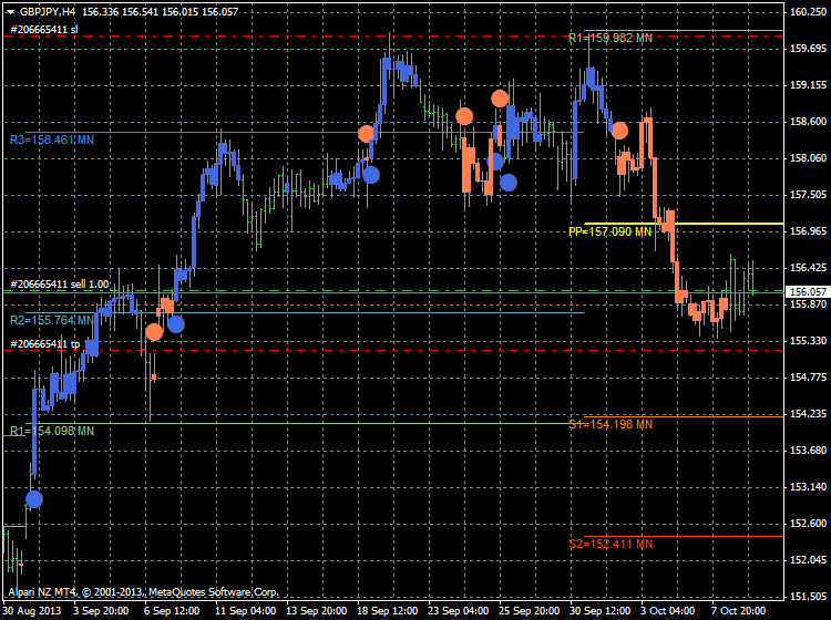 AllAbsoluteStrengthTrend-gbpjpy-h4-alpari-nz-limited.png