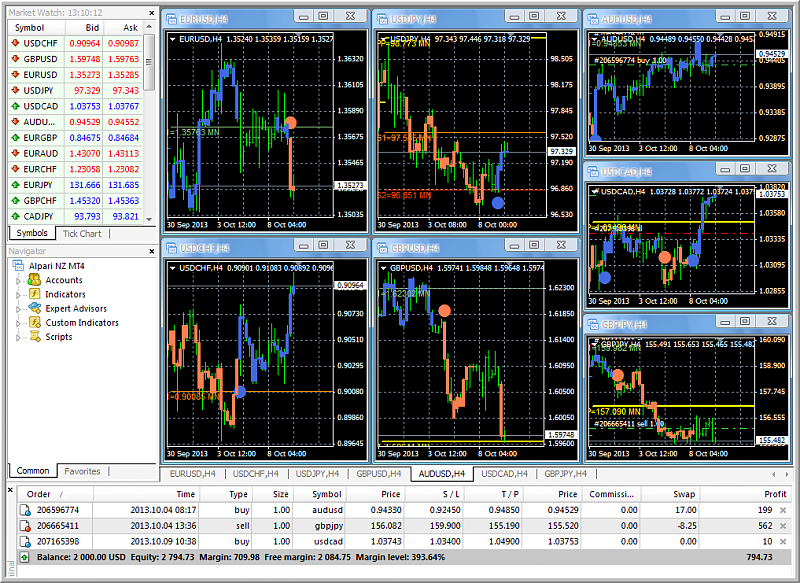 AllAbsoluteStrengthTrend-77pips.png