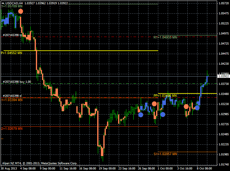 AllAbsoluteStrengthTrend-usdcad-h4-alpari-nz-limited.png