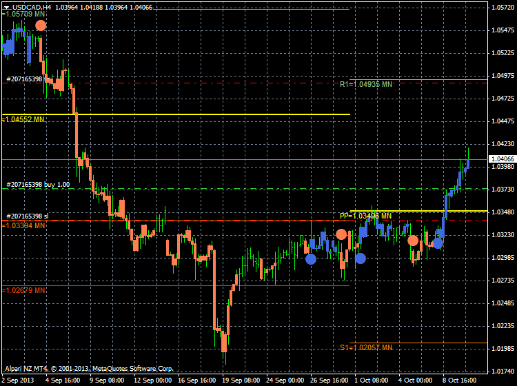 AllAbsoluteStrengthTrend-usdcad-h4-alpari-nz-limited.png