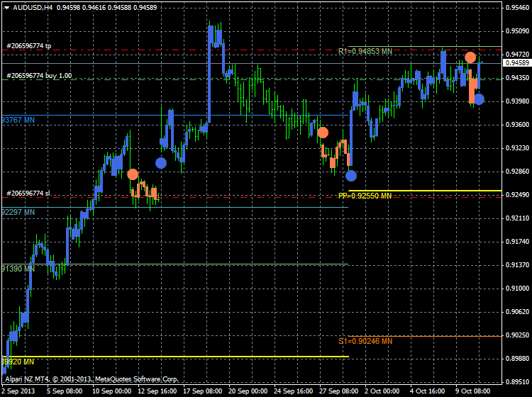 AllAbsoluteStrengthTrend-audusd-h4-alpari-nz-limited.png