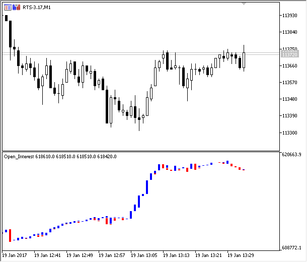 All about  Oscillator &amp; Histogram-open_interest.png