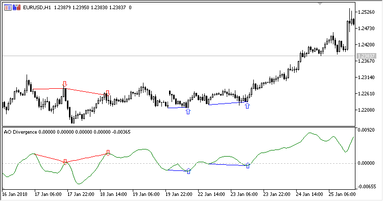 Divergence indicator(s)-ao_divergence_h1.png
