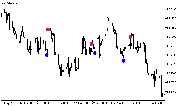 Divergence indicator(s)-picture__5.png