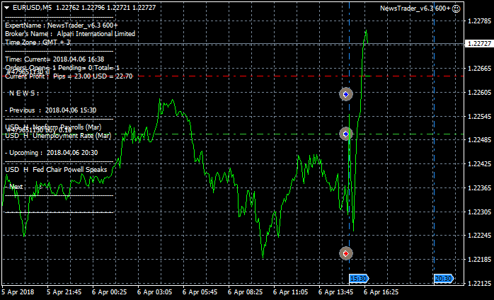 NewsTrader EA-eurusd-m5-alpari-international-limited-3.png