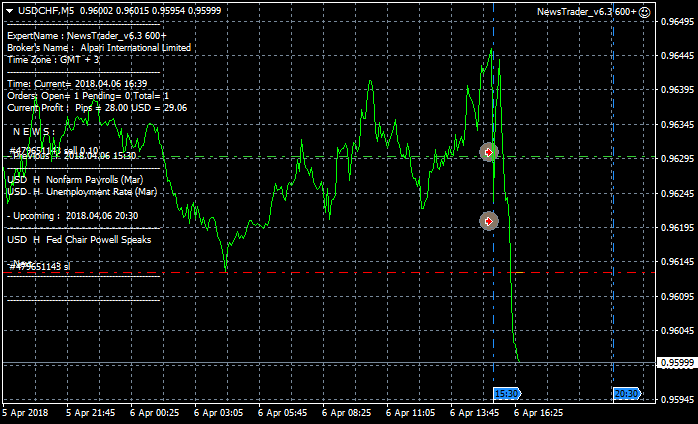 NewsTrader EA-usdchf-m5-alpari-international-limited.png