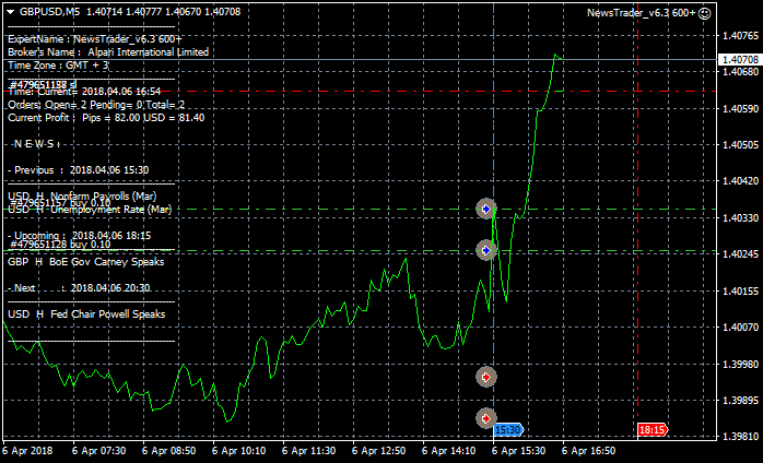 NewsTrader EA-gbpusd-m5-alpari-international-limited1111.png