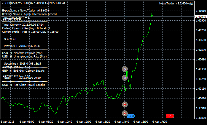 NewsTrader EA-gbpusd-m5-alpari-international-limited-2.png