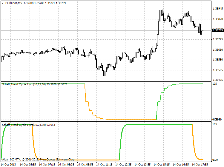 MTF indicators-eurusd-m5-alpari-nz-limited-3.png