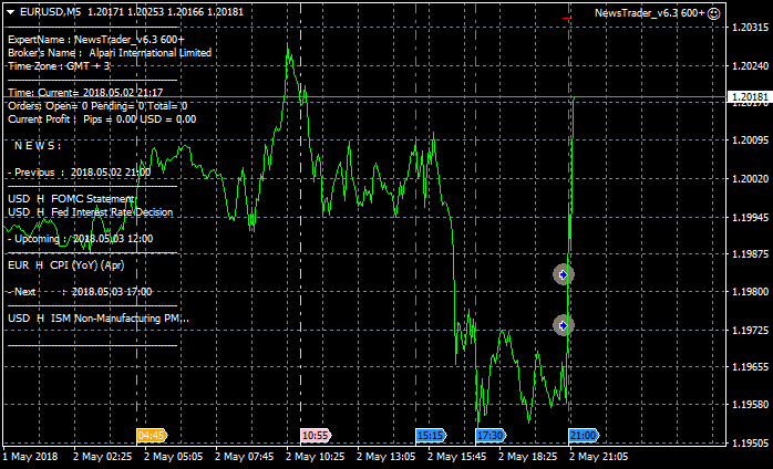 NewsTrader EA-eurusd-m5-alpari-international-limited-6.png