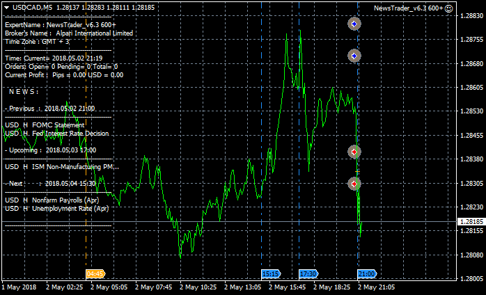 NewsTrader EA-usdcad-m5-alpari-international-limited.png