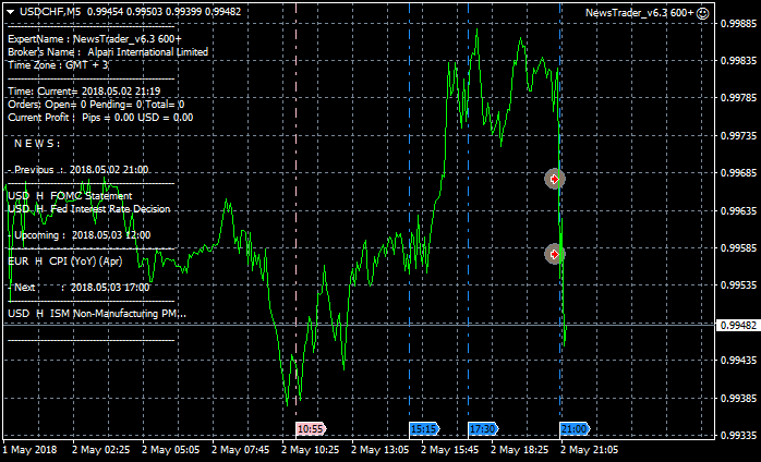 NewsTrader EA-usdchf-m5-alpari-international-limited.png