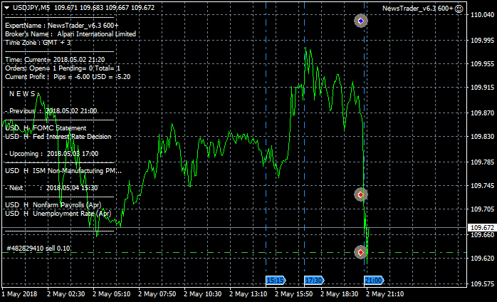 NewsTrader EA-usdjpy-m5-alpari-international-limited.png