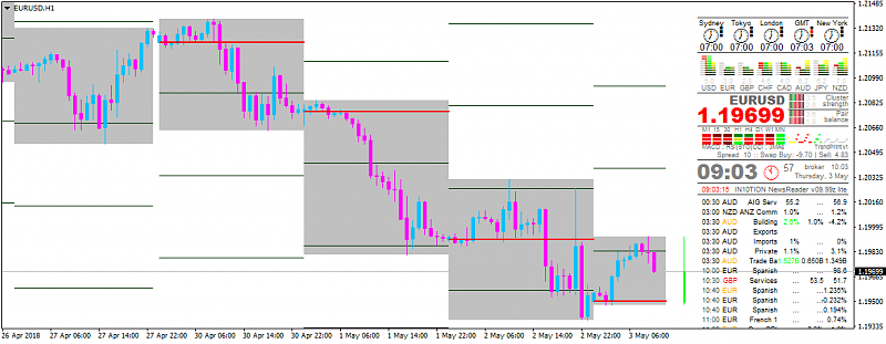 IN10TION NewsReader Revival-eurusd-h1-alpari-international-limited.png