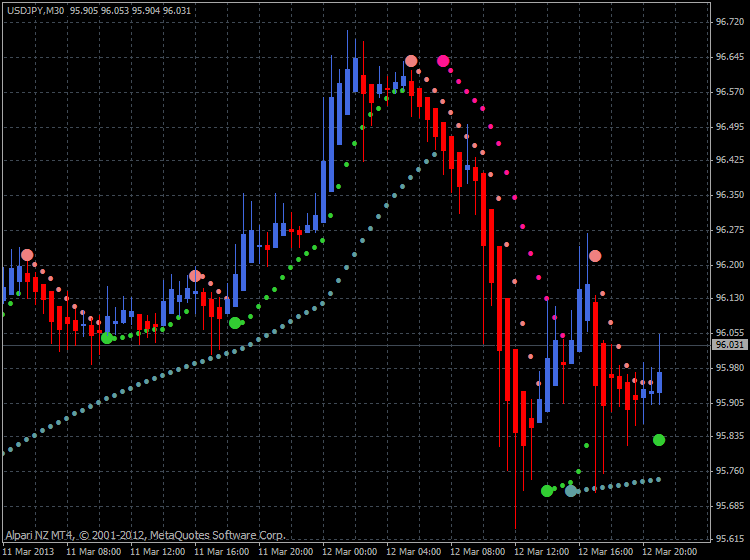 Advanced Parabolic SAR-usdjpy_3.gif