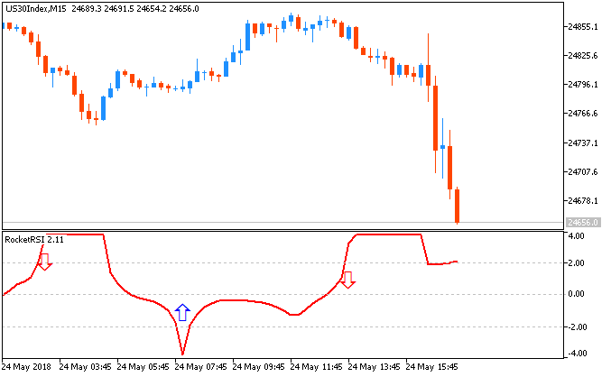All about RSI &amp; Variant-us30index-m15-fx-choice-limited.png