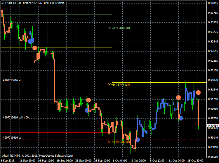 AllAbsoluteStrengthTrend-usdchf-h4-alpari-nz-limited.png