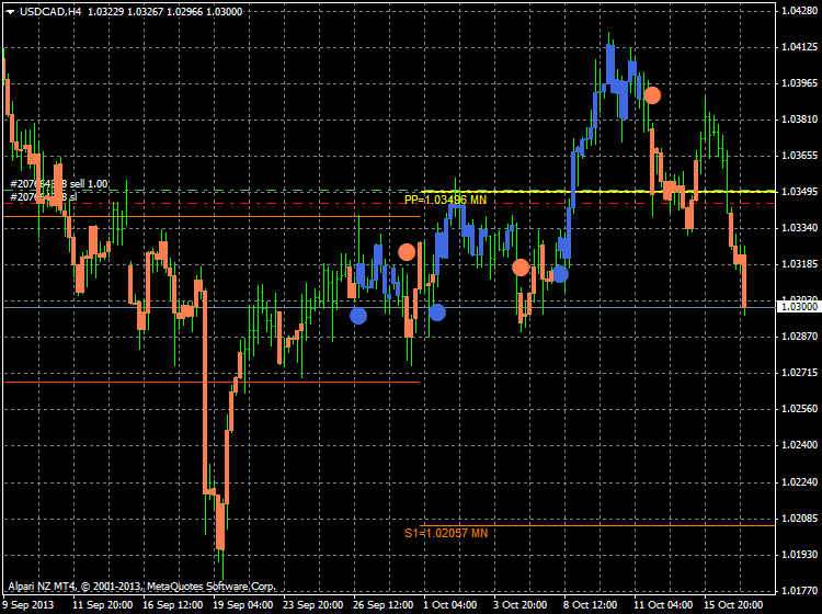 AllAbsoluteStrengthTrend-usdcad-h4-alpari-nz-limited.png